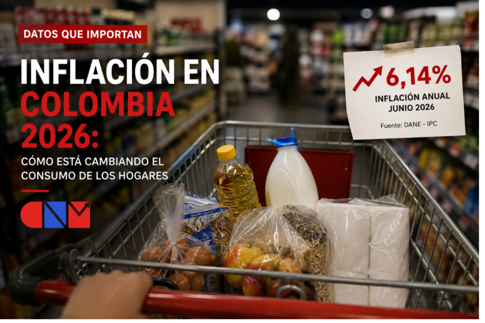 INFLACIÓN EN COLOMBIA